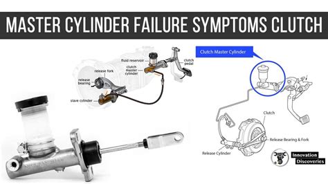 What are the telltale signs of a failing clutch slave。